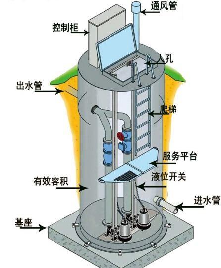 丰都县一体化污水提升泵内部结构图